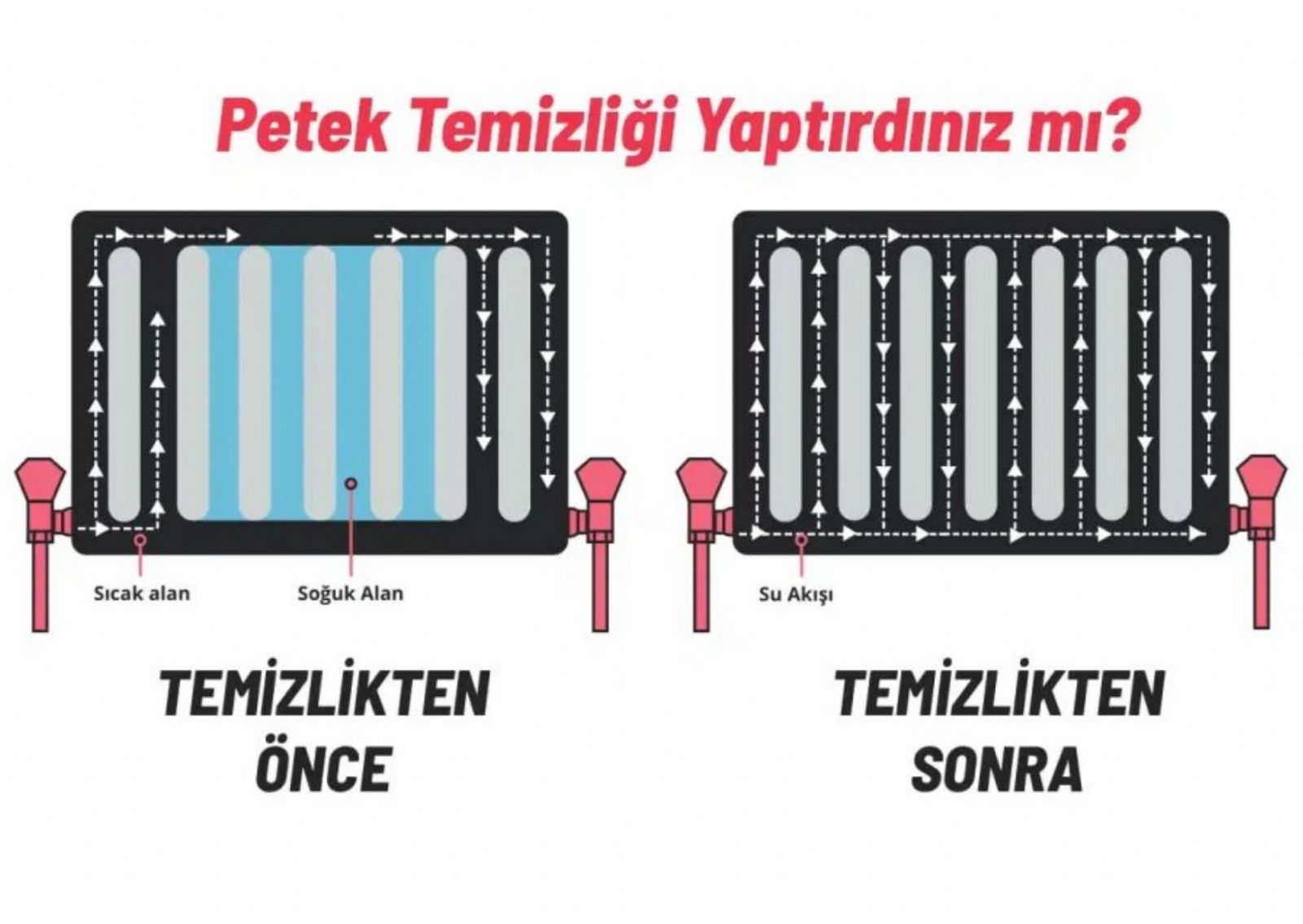 Sokullu Petek Temizleme